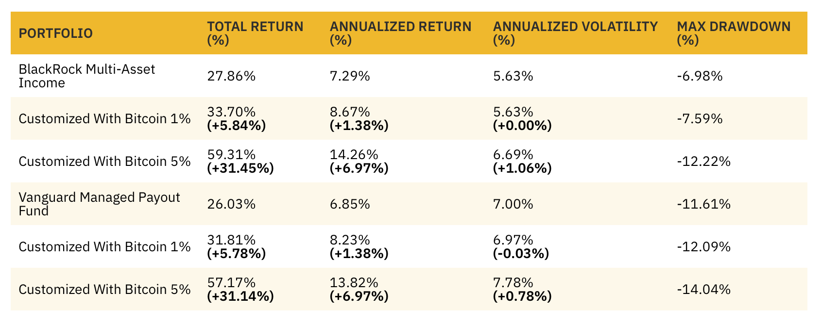 Bảng 5 - Kết quả tổng hợp cho danh mục đầu tư được tái cân bằng hàng tháng