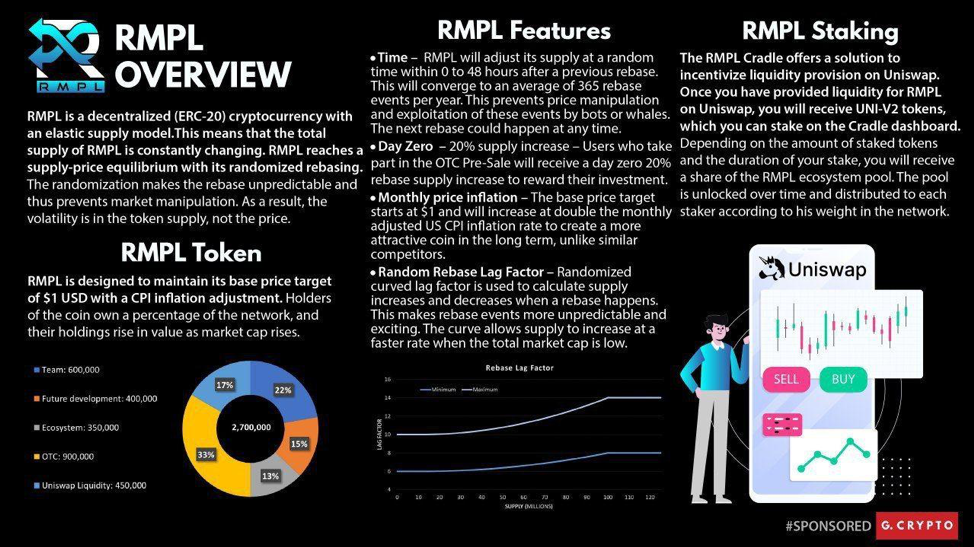 Giới thiệu về RMPL - Token với tham vọng sẽ thay thế AMPL